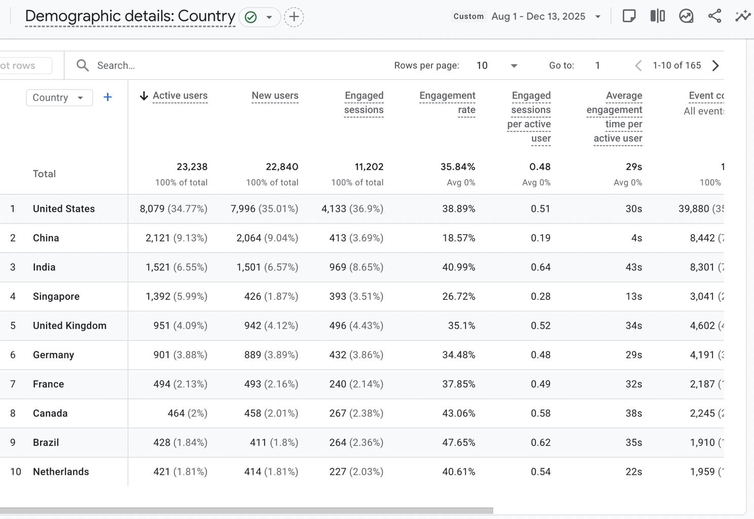 Analytics data proving AI visibility: ChatGPT and Claude referring over 550 qualified sessions to ITECS managed IT services pages.