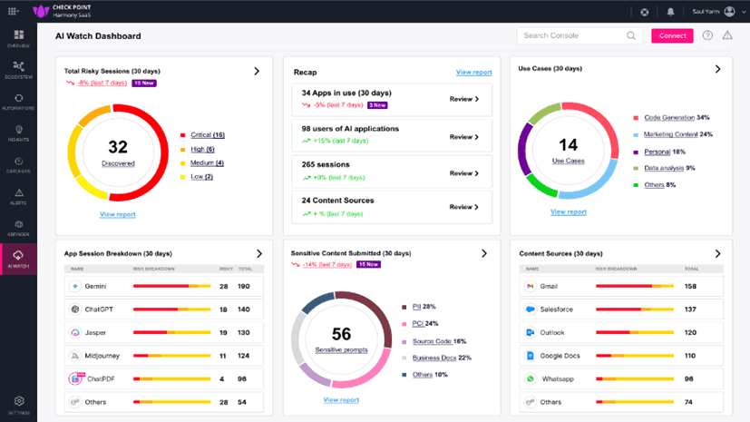 ITECS Dallas managed email security dashboard monitoring mail flow anomalies