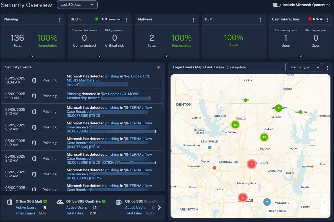 CMMC compliance technology dashboard