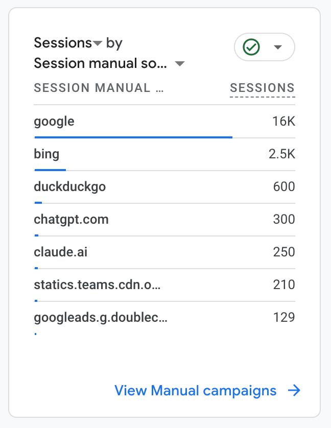 World map showing ITECS content reaching 165 countries, demonstrating global topical authority for AI-optimized managed IT services.