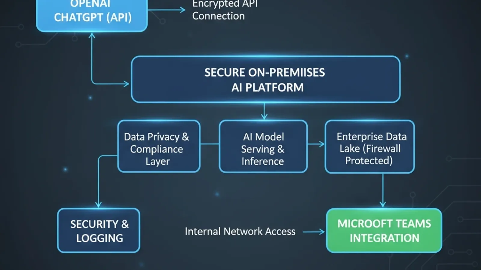 Image showing an office working talking to ChatGPT on Microsoft Teams
