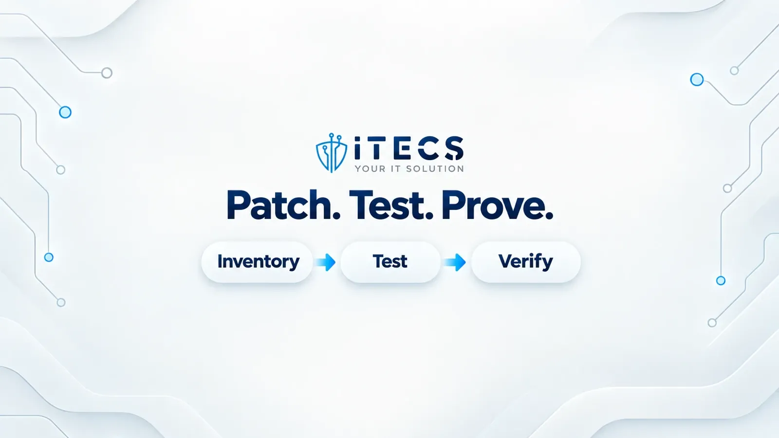 ITECS patching workflow: Patch. Test. Prove. Inventory, Test and Verify connected from left to right.