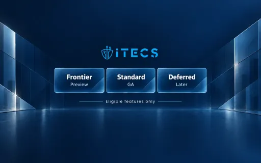 ITECS comparison of release audiences: Frontier for Preview, Standard for GA, and Deferred for Later, with the qualification Eligible features only.