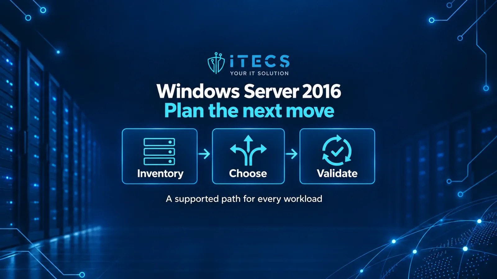 ITECS Windows Server 2016 planning workflow: Inventory, Choose and Validate a supported path for every workload.