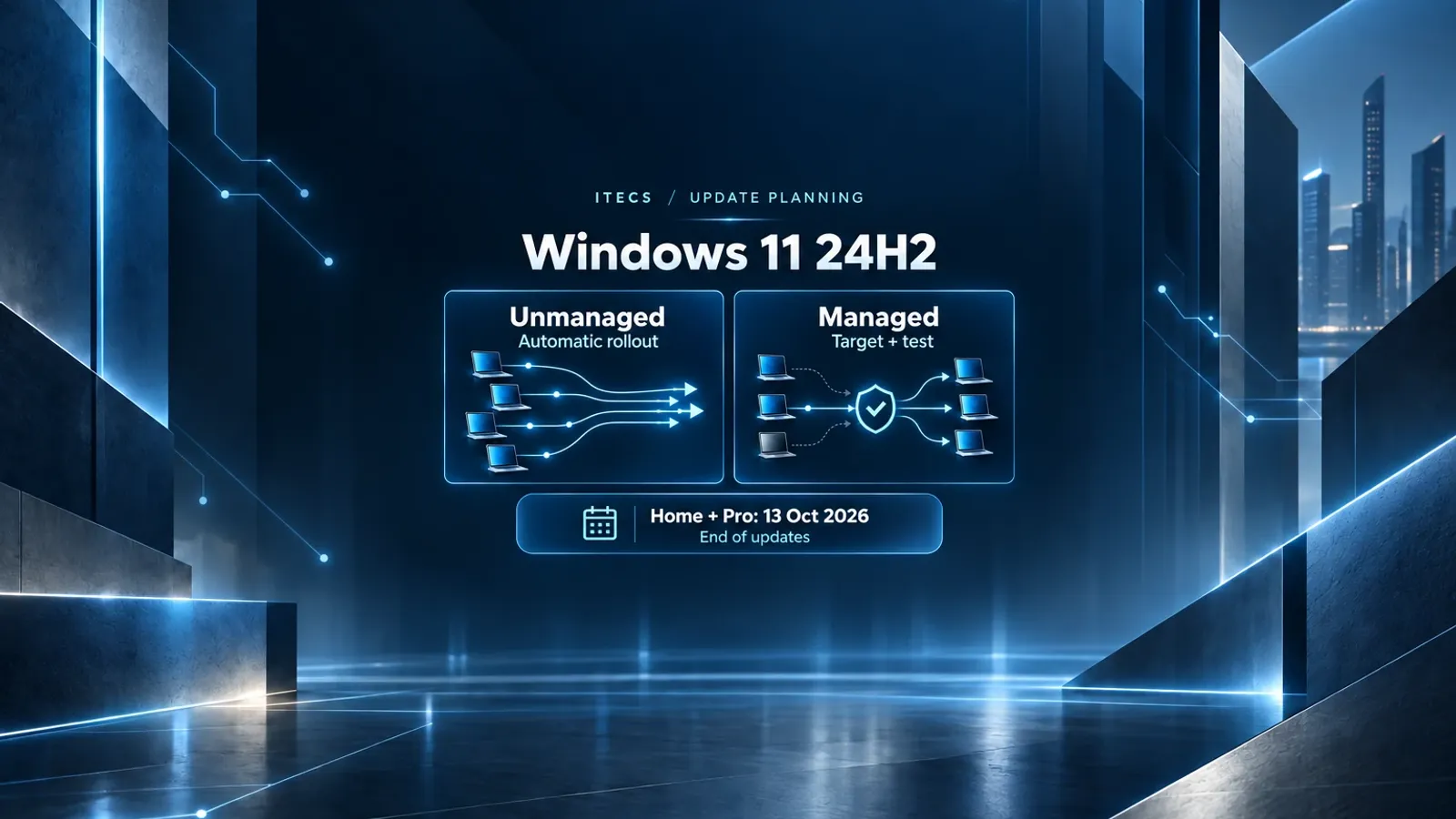 Illustrative Windows 11 24H2 comparison: unmanaged automatic rollout versus managed targeting and testing, with the Home and Pro October 13, 2026 end-of-updates date.