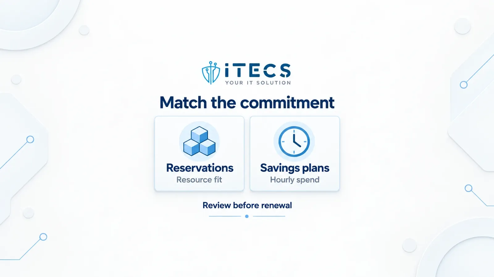 ITECS comparison contrasts Reservations with Resource fit and Savings plans with Hourly spend, under the guidance Match the commitment and Review before renewal.
