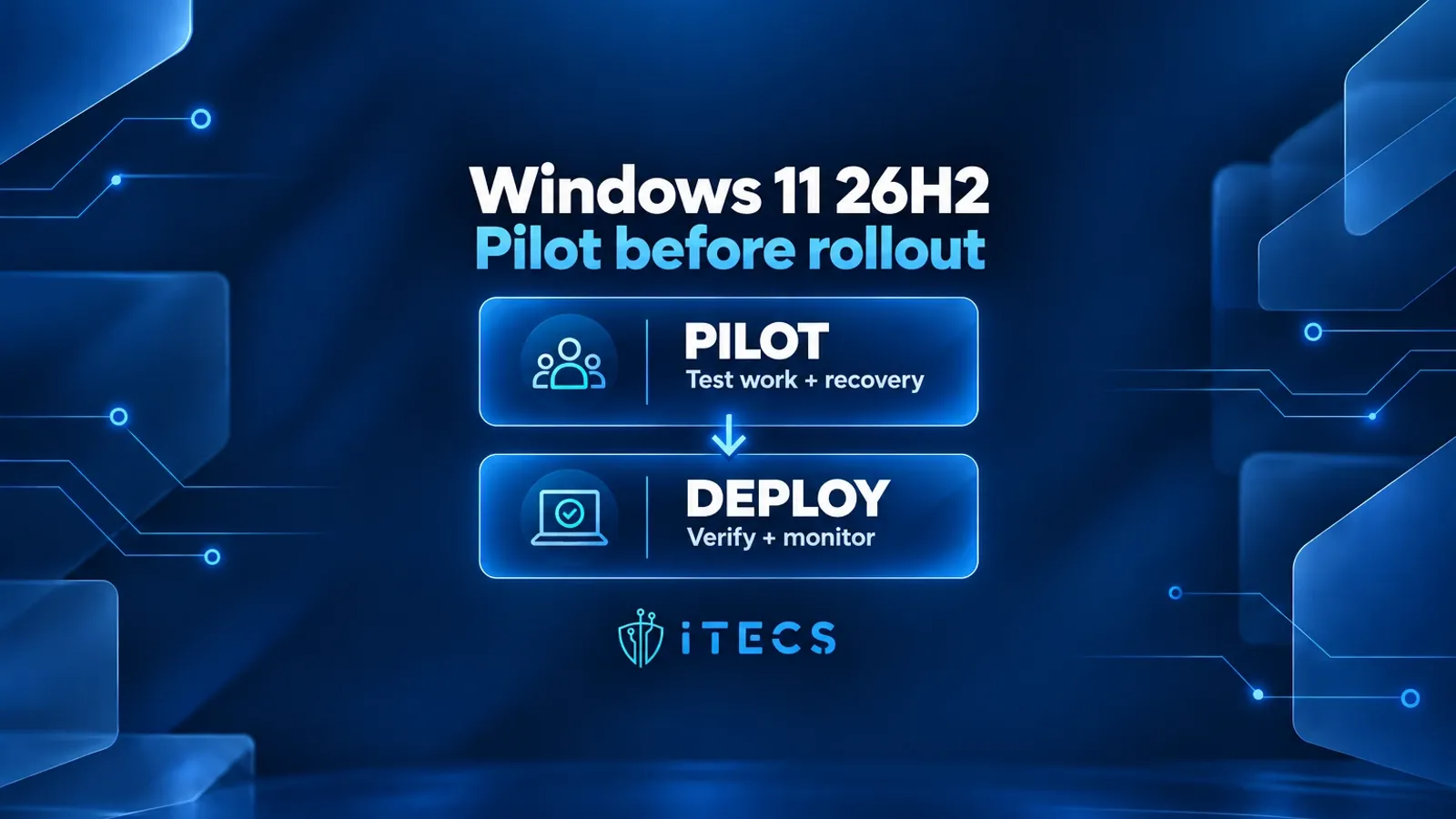 ITECS Windows 11 26H2 workflow: pilot by testing work and recovery, then deploy with verification and monitoring.
