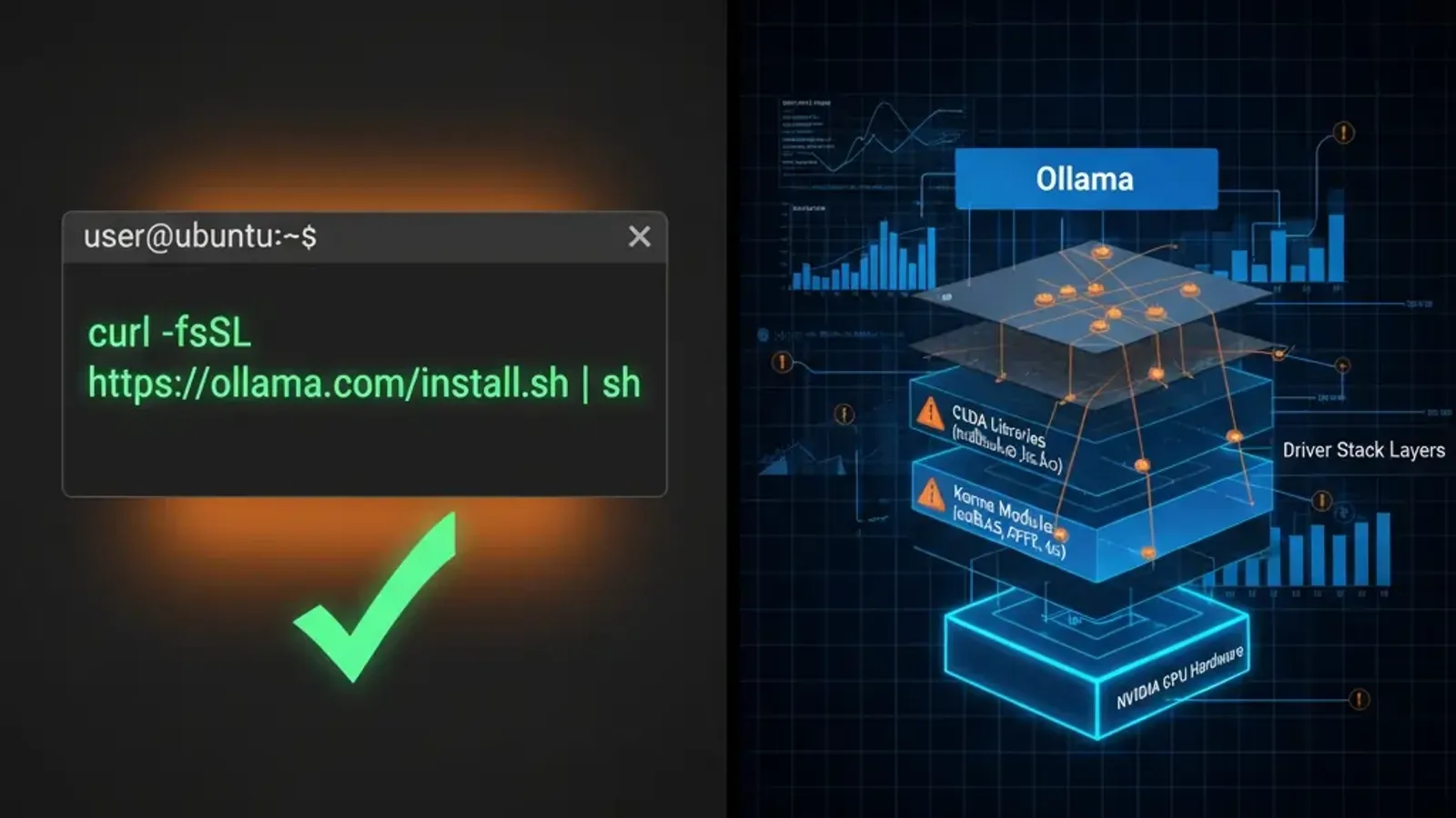 Split-screen technical visualization contrasting Ollama's simple one-command installation with the complex NVIDIA driver configuration stack required for GPU acceleration on Ubuntu 24.04, showing terminal commands, driver layers, and GPU monitoring dashbo