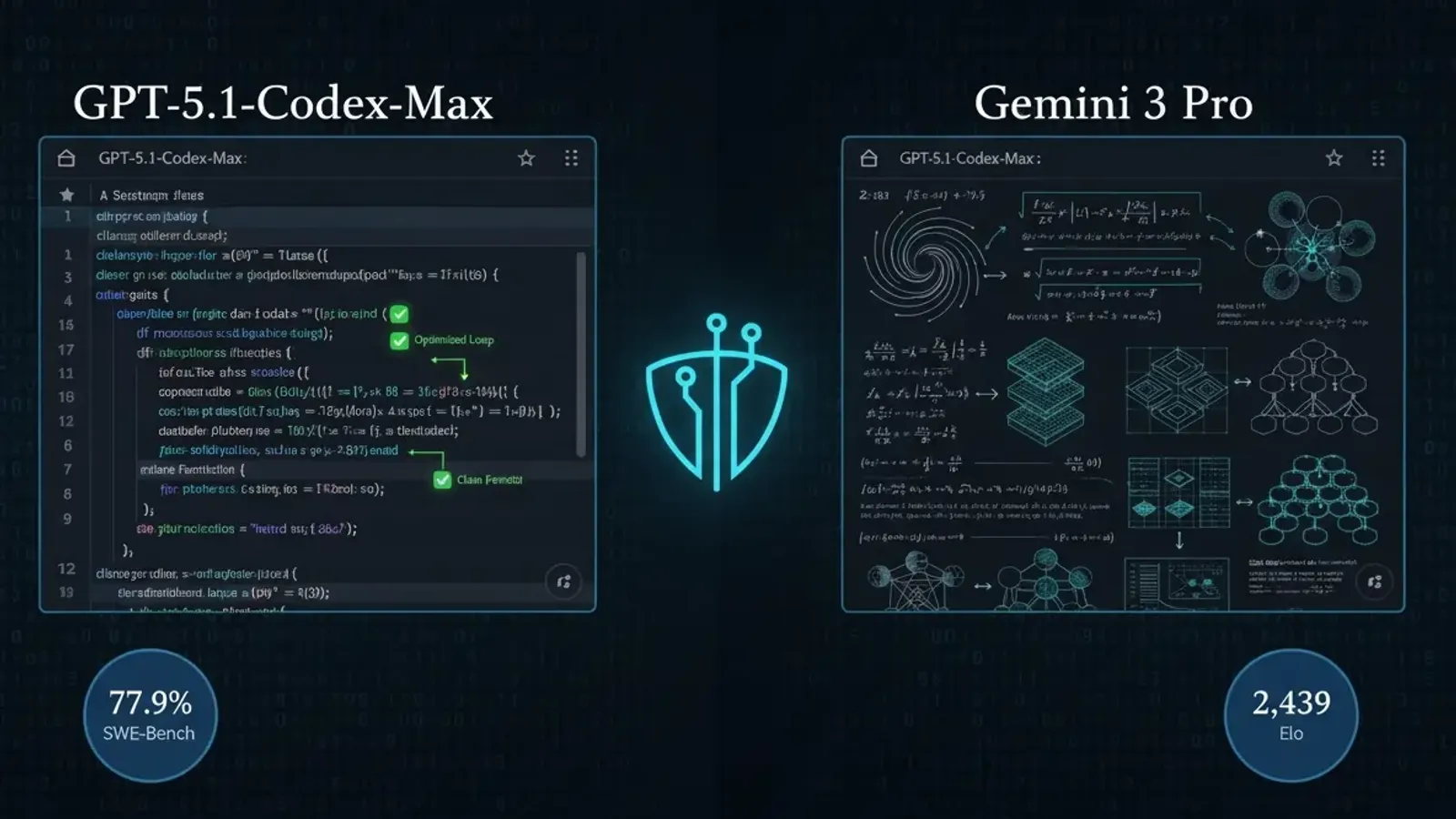 Split-screen comparison visualization of AI coding assistants GPT-5.1-Codex-Max and Gemini 3 Pro showing Python code debugging capabilities on the left versus algorithmic development and mathematical reasoning on the right, with performance benchmark badg