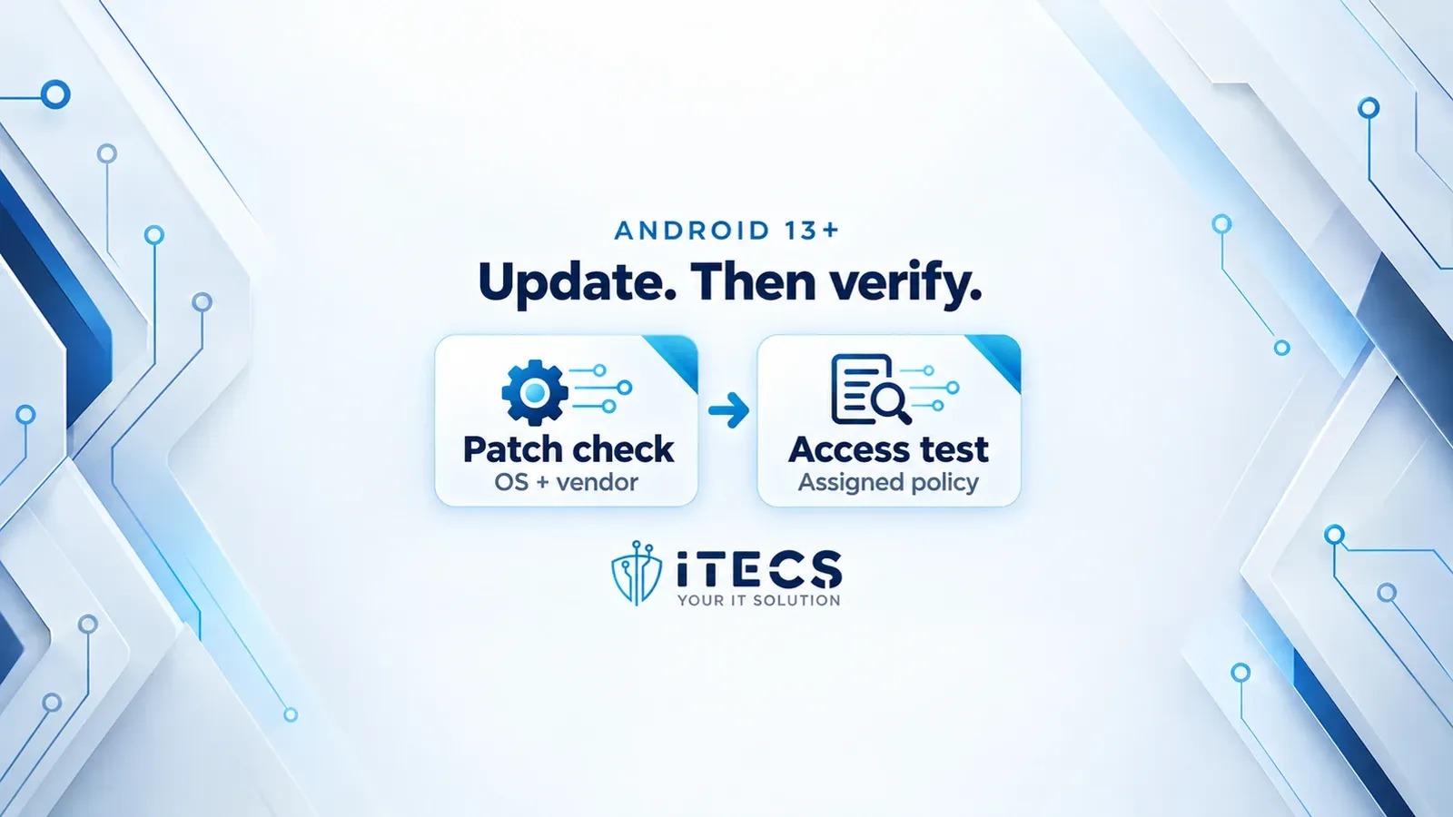 ITECS illustration linking an Android OS and vendor patch check to a separate access test against the assigned policy.
