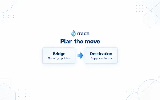 ITECS migration illustration: Bridge, Security updates, points to Destination, Supported apps, under the heading Plan the move.
