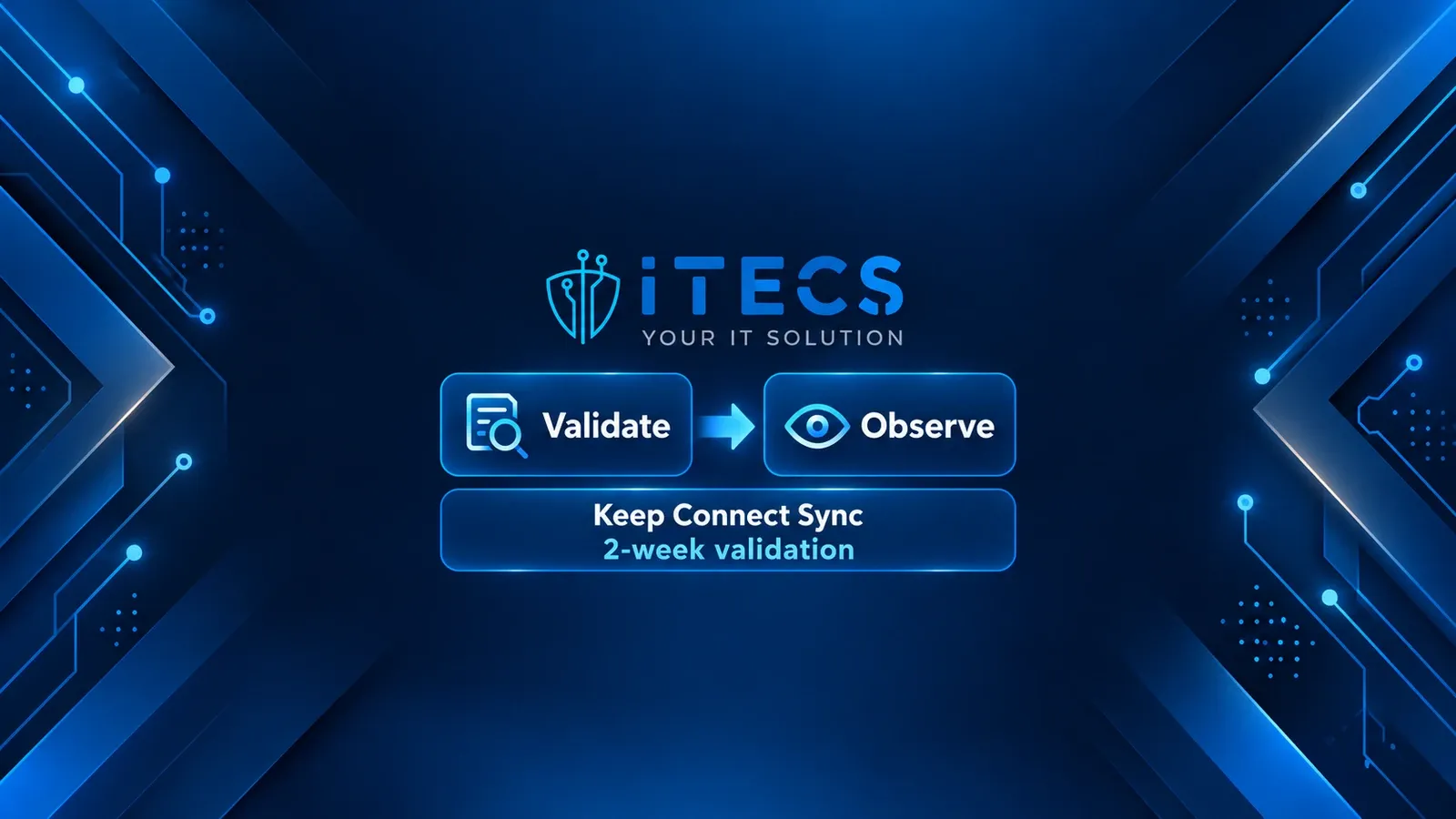 ITECS migration illustration: validate identities, then observe for two weeks while keeping Connect Sync installed.