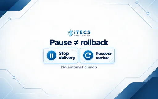 ITECS comparison: Pause is not rollback. Stop delivery and recover device are separate responsibilities; there is no automatic undo.