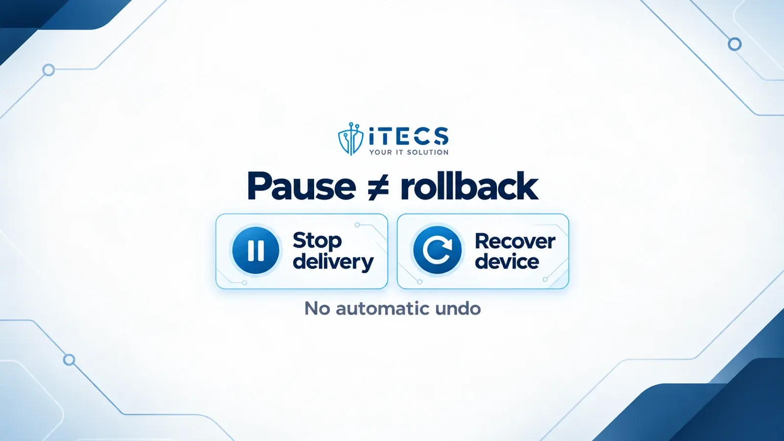 ITECS comparison: Pause is not rollback. Stop delivery and recover device are separate responsibilities; there is no automatic undo.