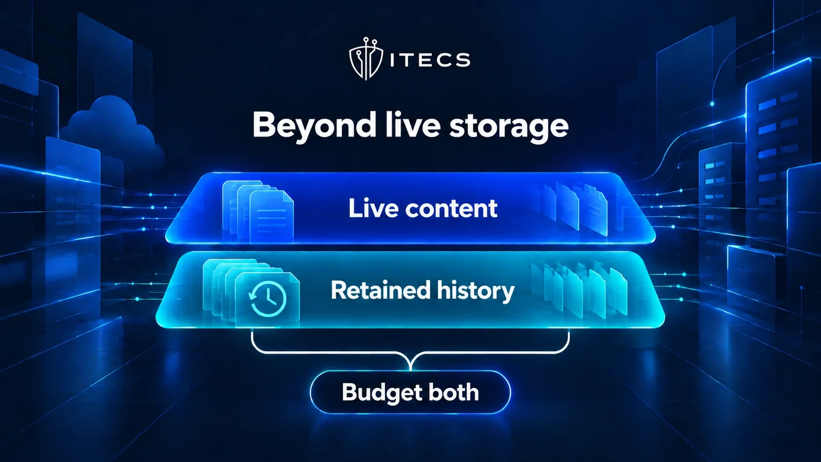 ITECS illustration showing live content and retained history together under the instruction Budget both.