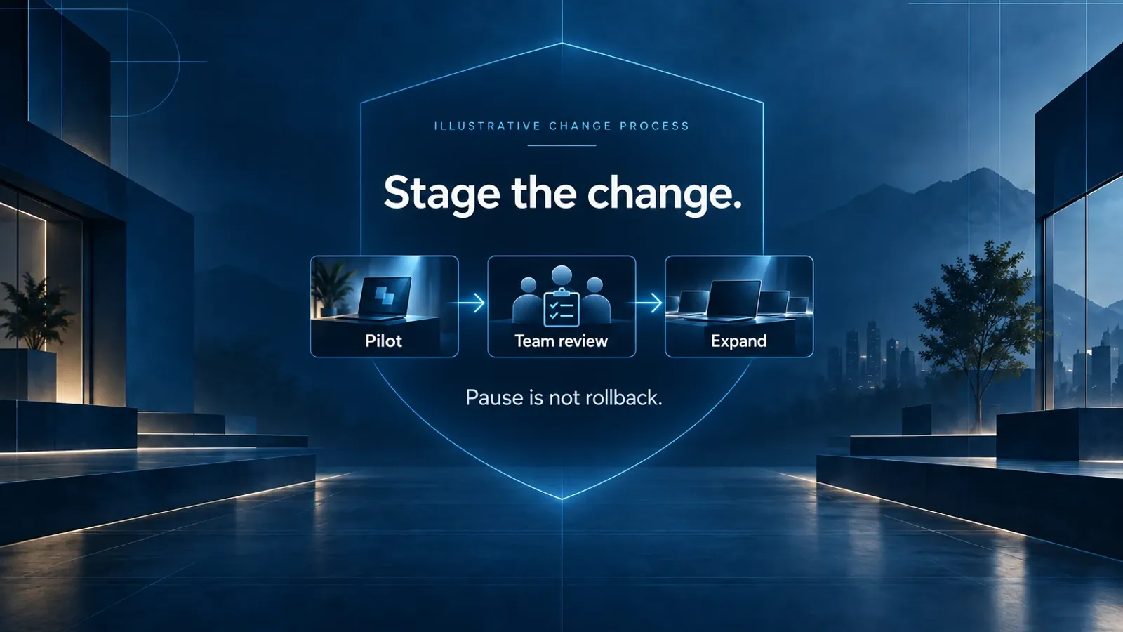 Illustrative staged change process: Pilot, Team review, and Expand, with the reminder that pause is not rollback.
