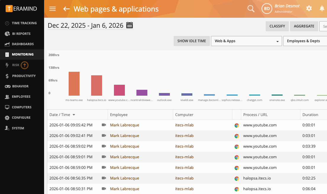 Teramind behavioral analytics dashboard showing employee activity monitoring and insider risk scoring