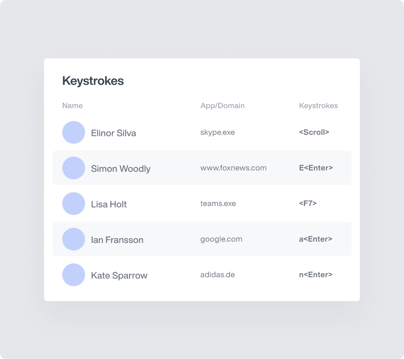 Keystroke logging