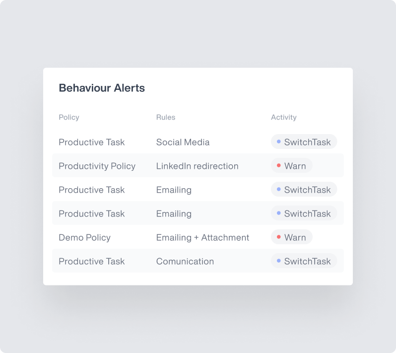 Smart rules & automated responses