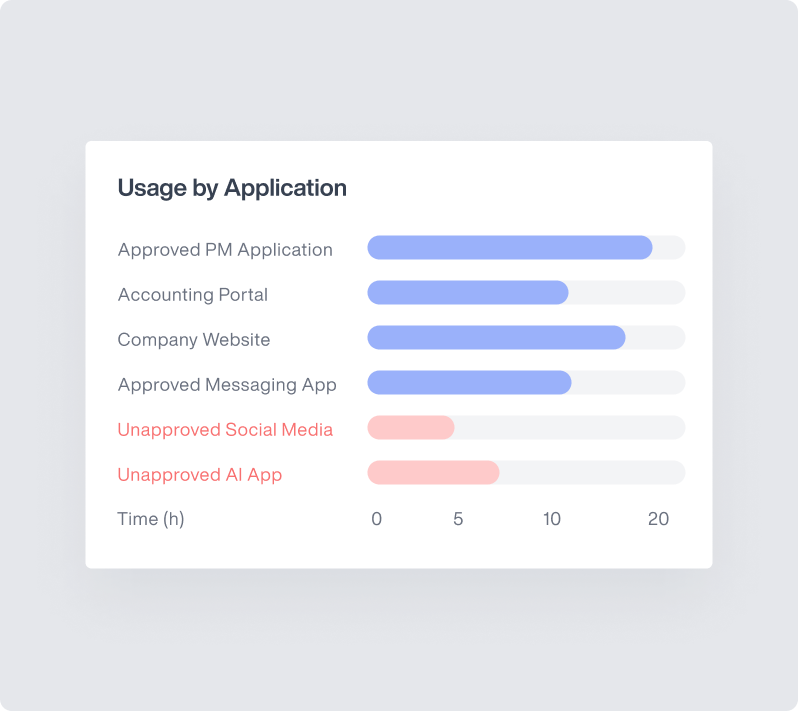 Website & application monitoring